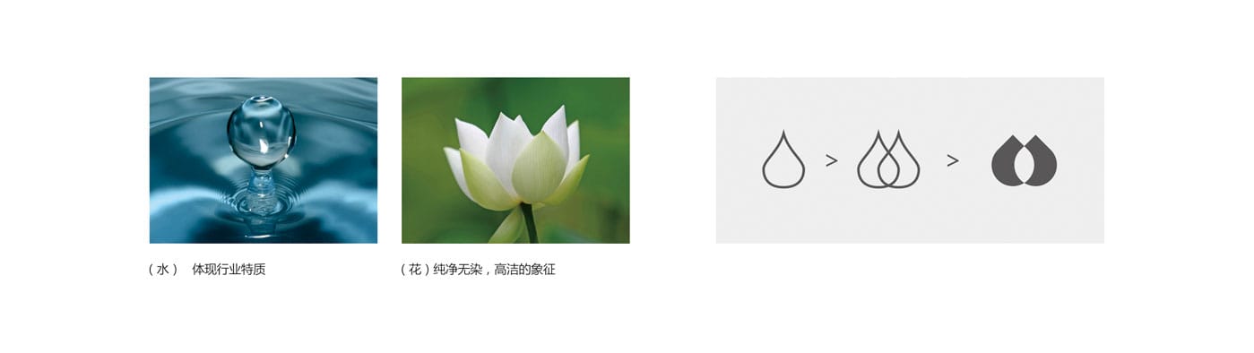 凈水器logo廣告_創意說明